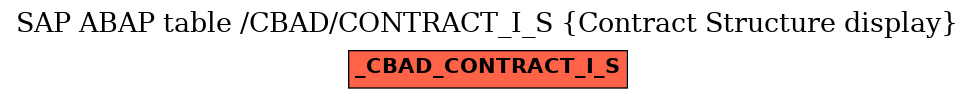 E-R Diagram for table /CBAD/CONTRACT_I_S (Contract Structure display)