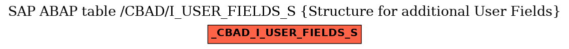E-R Diagram for table /CBAD/I_USER_FIELDS_S (Structure for additional User Fields)