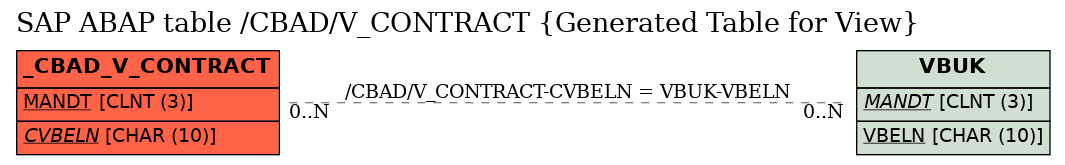 E-R Diagram for table /CBAD/V_CONTRACT (Generated Table for View)