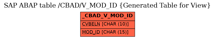 E-R Diagram for table /CBAD/V_MOD_ID (Generated Table for View)