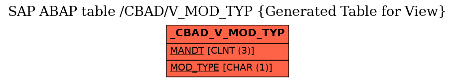E-R Diagram for table /CBAD/V_MOD_TYP (Generated Table for View)