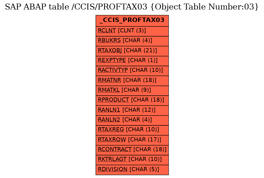 E-R Diagram for table /CCIS/PROFTAX03 (Object Table Number:03)