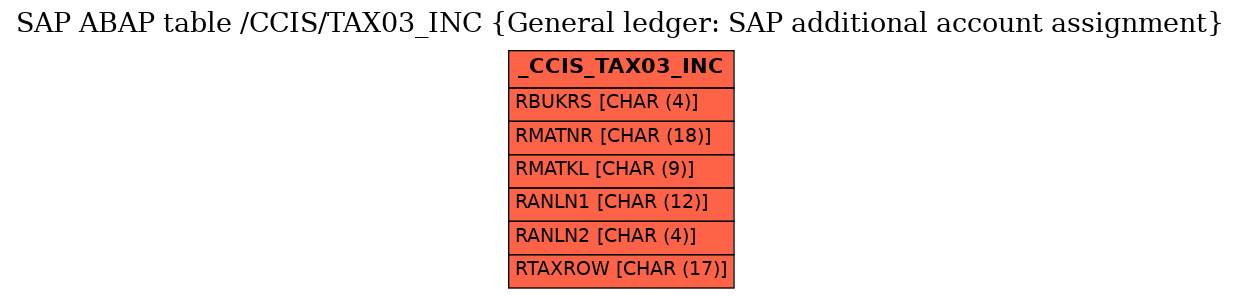 E-R Diagram for table /CCIS/TAX03_INC (General ledger: SAP additional account assignment)