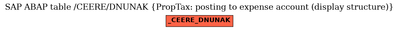 E-R Diagram for table /CEERE/DNUNAK (PropTax: posting to expense account (display structure))