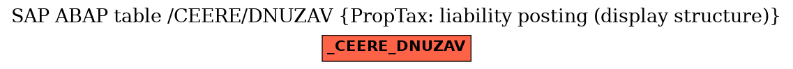 E-R Diagram for table /CEERE/DNUZAV (PropTax: liability posting (display structure))