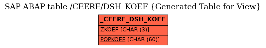 E-R Diagram for table /CEERE/DSH_KOEF (Generated Table for View)