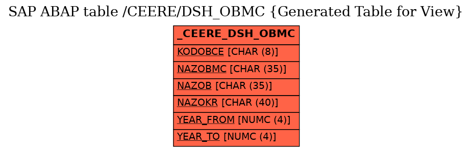 E-R Diagram for table /CEERE/DSH_OBMC (Generated Table for View)