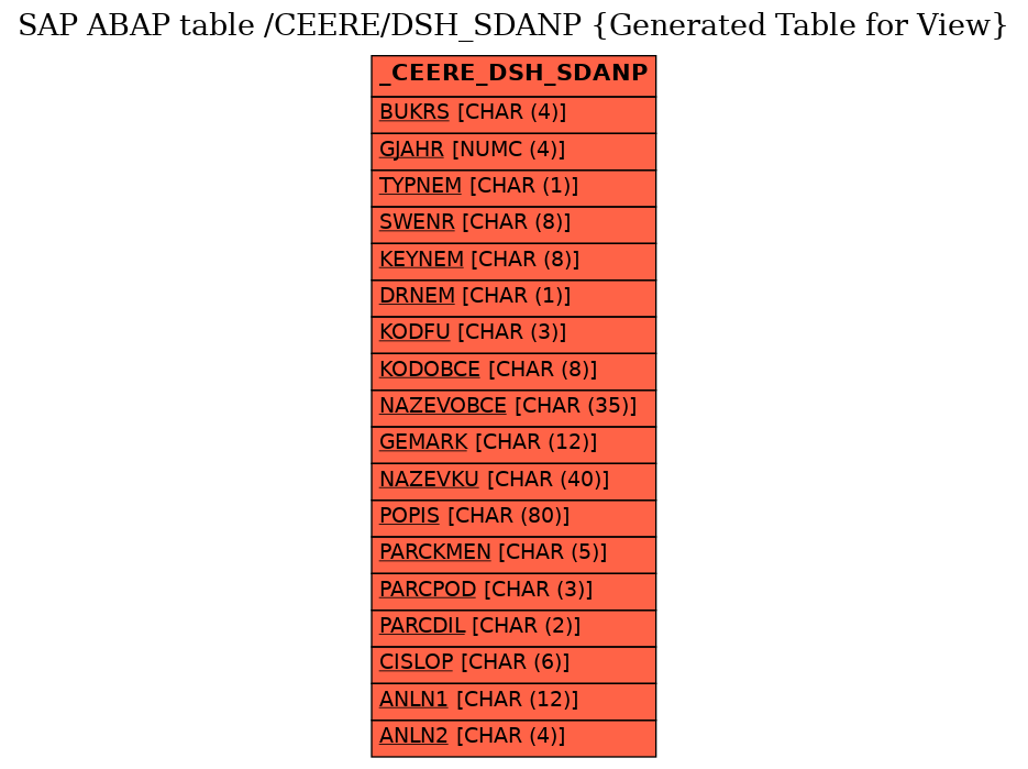 E-R Diagram for table /CEERE/DSH_SDANP (Generated Table for View)