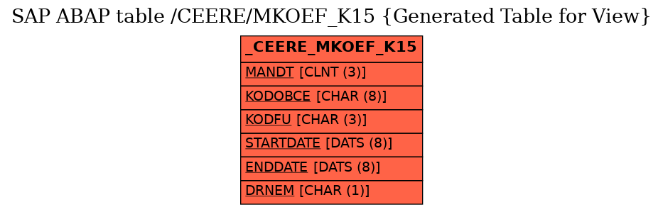 E-R Diagram for table /CEERE/MKOEF_K15 (Generated Table for View)