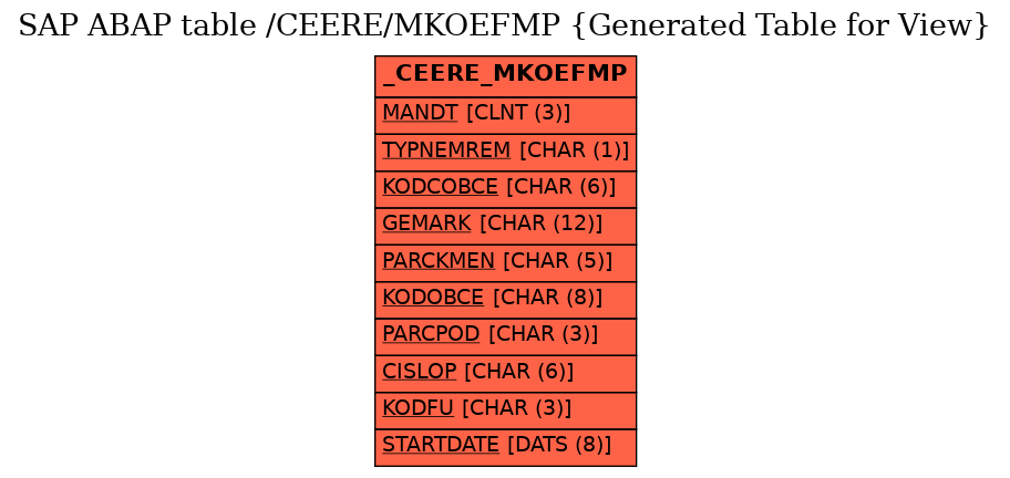 E-R Diagram for table /CEERE/MKOEFMP (Generated Table for View)