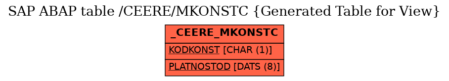 E-R Diagram for table /CEERE/MKONSTC (Generated Table for View)