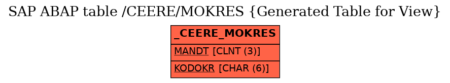 E-R Diagram for table /CEERE/MOKRES (Generated Table for View)