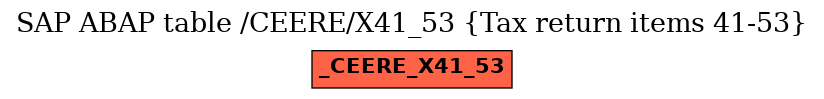 E-R Diagram for table /CEERE/X41_53 (Tax return items 41-53)