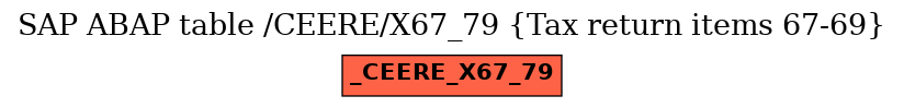 E-R Diagram for table /CEERE/X67_79 (Tax return items 67-69)