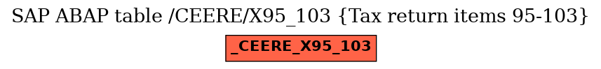 E-R Diagram for table /CEERE/X95_103 (Tax return items 95-103)