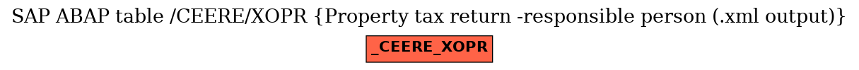 E-R Diagram for table /CEERE/XOPR (Property tax return -responsible person (.xml output))