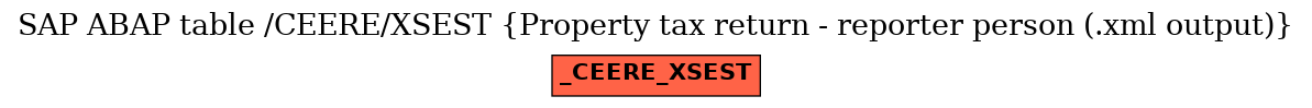 E-R Diagram for table /CEERE/XSEST (Property tax return - reporter person (.xml output))