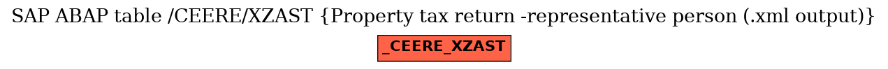 E-R Diagram for table /CEERE/XZAST (Property tax return -representative person (.xml output))