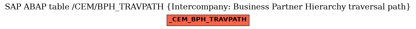 E-R Diagram for table /CEM/BPH_TRAVPATH (Intercompany: Business Partner Hierarchy traversal path)