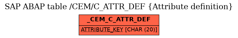 E-R Diagram for table /CEM/C_ATTR_DEF (Attribute definition)