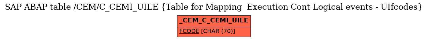 E-R Diagram for table /CEM/C_CEMI_UILE (Table for Mapping  Execution Cont Logical events - UIfcodes)