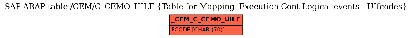 E-R Diagram for table /CEM/C_CEMO_UILE (Table for Mapping  Execution Cont Logical events - UIfcodes)