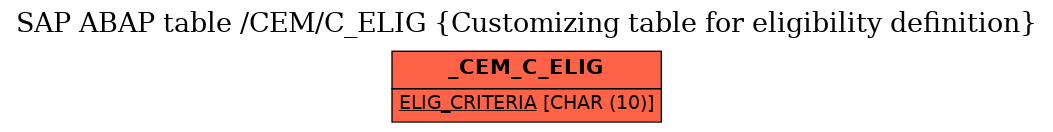 E-R Diagram for table /CEM/C_ELIG (Customizing table for eligibility definition)