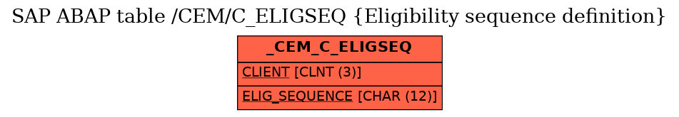 E-R Diagram for table /CEM/C_ELIGSEQ (Eligibility sequence definition)