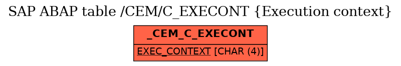 E-R Diagram for table /CEM/C_EXECONT (Execution context)