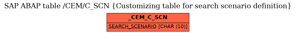 E-R Diagram for table /CEM/C_SCN (Customizing table for search scenario definition)