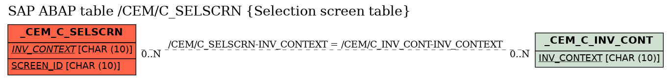 E-R Diagram for table /CEM/C_SELSCRN (Selection screen table)