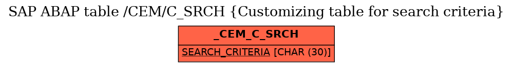 E-R Diagram for table /CEM/C_SRCH (Customizing table for search criteria)