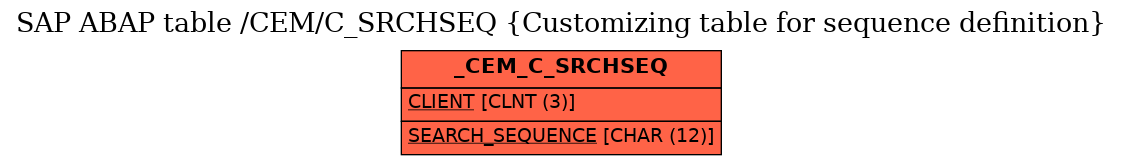 E-R Diagram for table /CEM/C_SRCHSEQ (Customizing table for sequence definition)