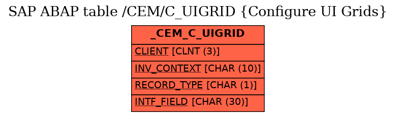 E-R Diagram for table /CEM/C_UIGRID (Configure UI Grids)