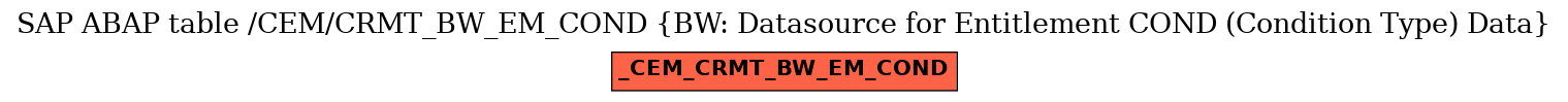 E-R Diagram for table /CEM/CRMT_BW_EM_COND (BW: Datasource for Entitlement COND (Condition Type) Data)