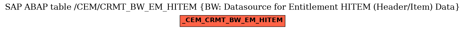 E-R Diagram for table /CEM/CRMT_BW_EM_HITEM (BW: Datasource for Entitlement HITEM (Header/Item) Data)