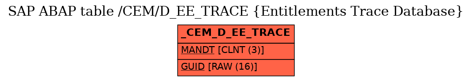 E-R Diagram for table /CEM/D_EE_TRACE (Entitlements Trace Database)