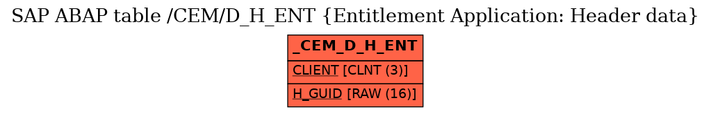 E-R Diagram for table /CEM/D_H_ENT (Entitlement Application: Header data)