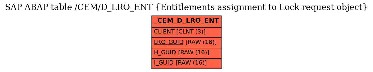 E-R Diagram for table /CEM/D_LRO_ENT (Entitlements assignment to Lock request object)