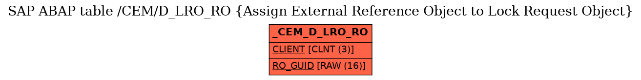 E-R Diagram for table /CEM/D_LRO_RO (Assign External Reference Object to Lock Request Object)