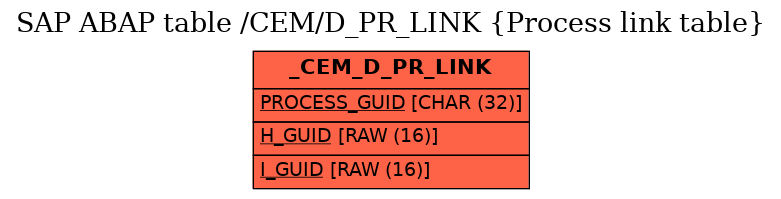 E-R Diagram for table /CEM/D_PR_LINK (Process link table)