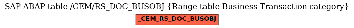 E-R Diagram for table /CEM/RS_DOC_BUSOBJ (Range table Business Transaction category)