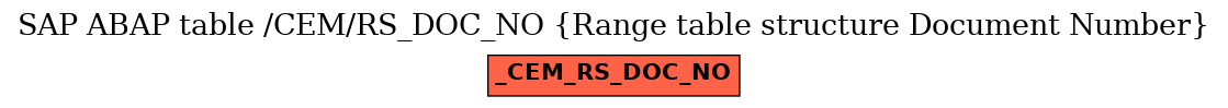 E-R Diagram for table /CEM/RS_DOC_NO (Range table structure Document Number)