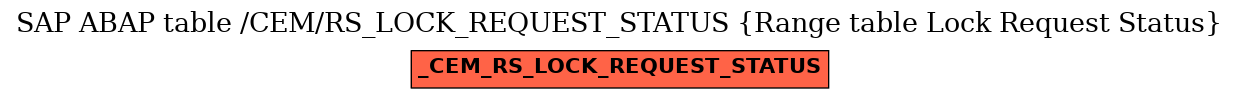 E-R Diagram for table /CEM/RS_LOCK_REQUEST_STATUS (Range table Lock Request Status)