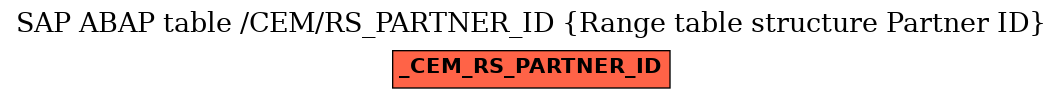 E-R Diagram for table /CEM/RS_PARTNER_ID (Range table structure Partner ID)