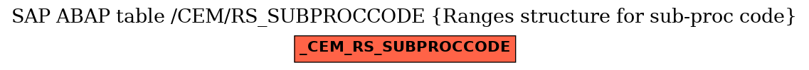 E-R Diagram for table /CEM/RS_SUBPROCCODE (Ranges structure for sub-proc code)