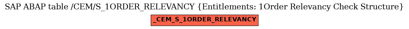 E-R Diagram for table /CEM/S_1ORDER_RELEVANCY (Entitlements: 1Order Relevancy Check Structure)