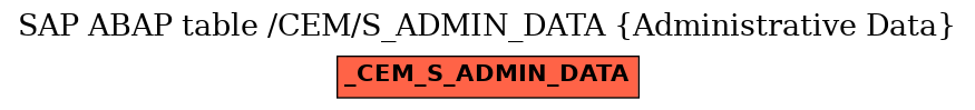 E-R Diagram for table /CEM/S_ADMIN_DATA (Administrative Data)