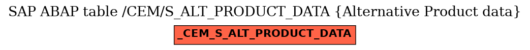 E-R Diagram for table /CEM/S_ALT_PRODUCT_DATA (Alternative Product data)