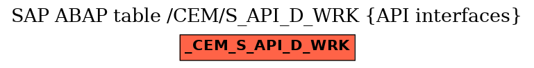 E-R Diagram for table /CEM/S_API_D_WRK (API interfaces)